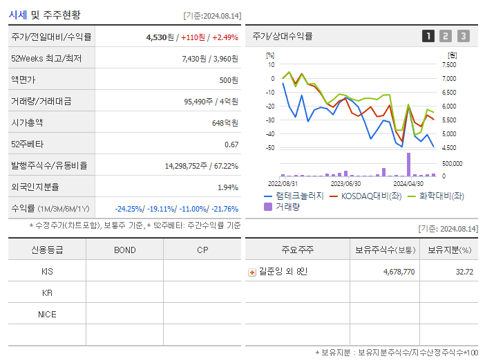 램테크놀러지_기업개요