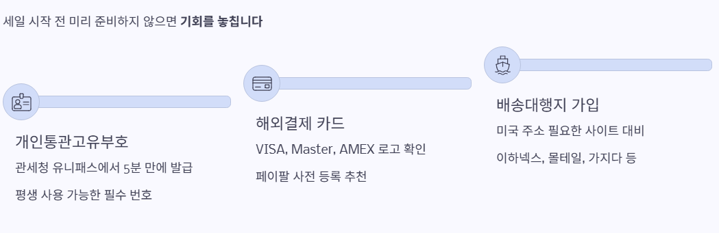 개인통관부호