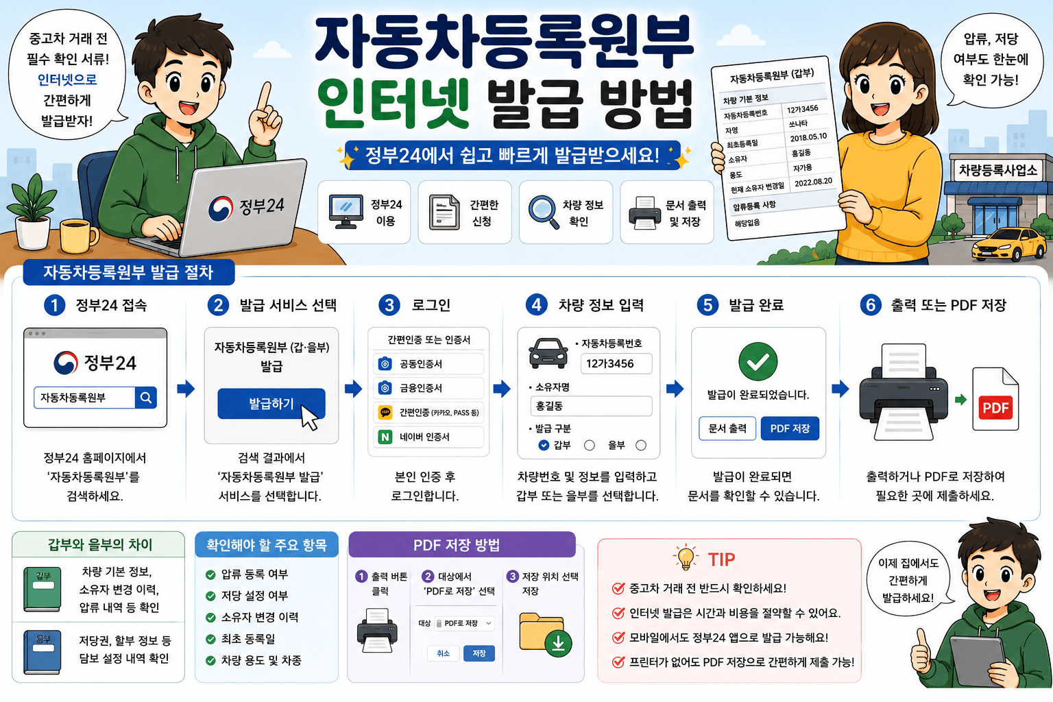 자동차등록원부 인터넷 발급 방법