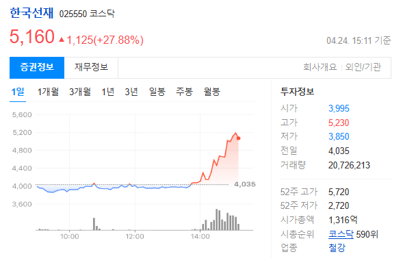 한국선재 주가전망
