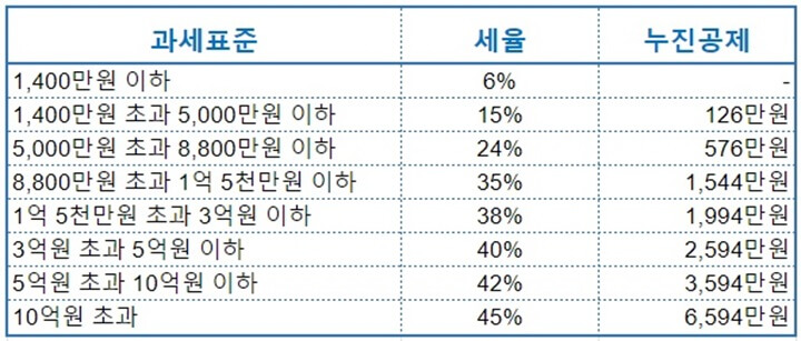 IRP-세액공제-관련-과세표준