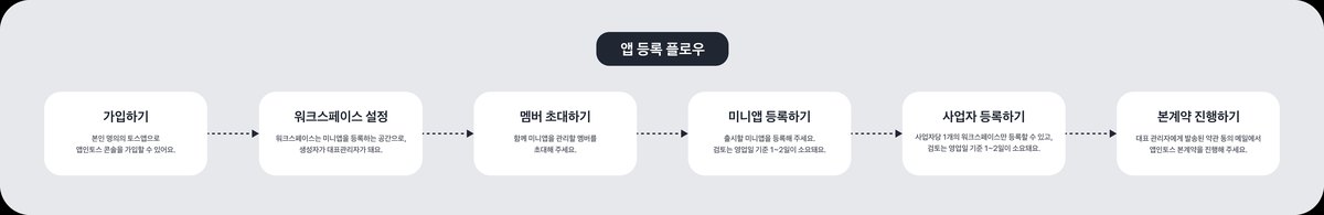 앱인토스 개발자센터 콘솔 앱 등록 공식 화면