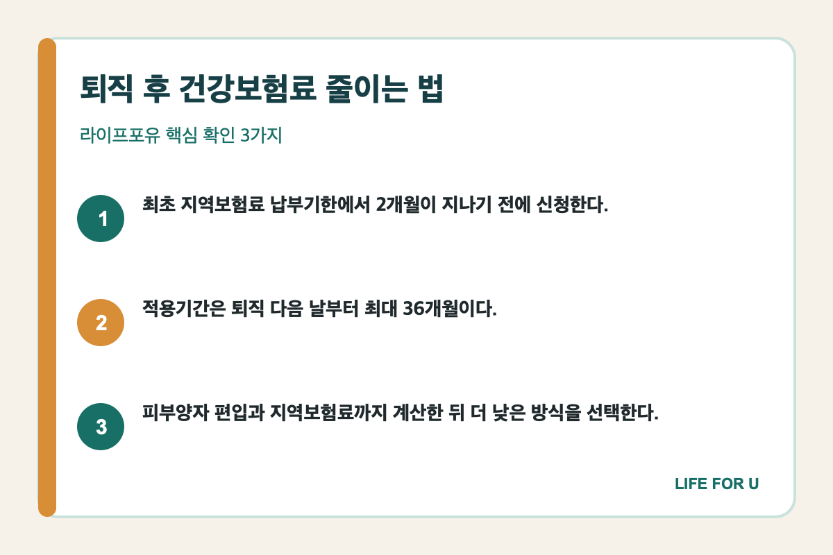 퇴직 후 건강보험 임의계속가입의 신청기한과 최대 36개월 적용기간 요약표