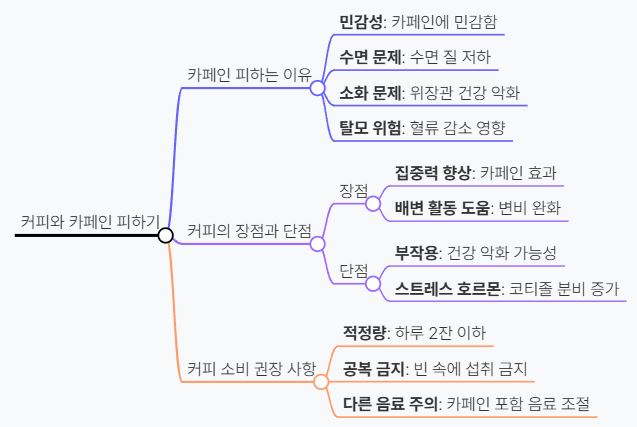 커피와 카페인 피하기
