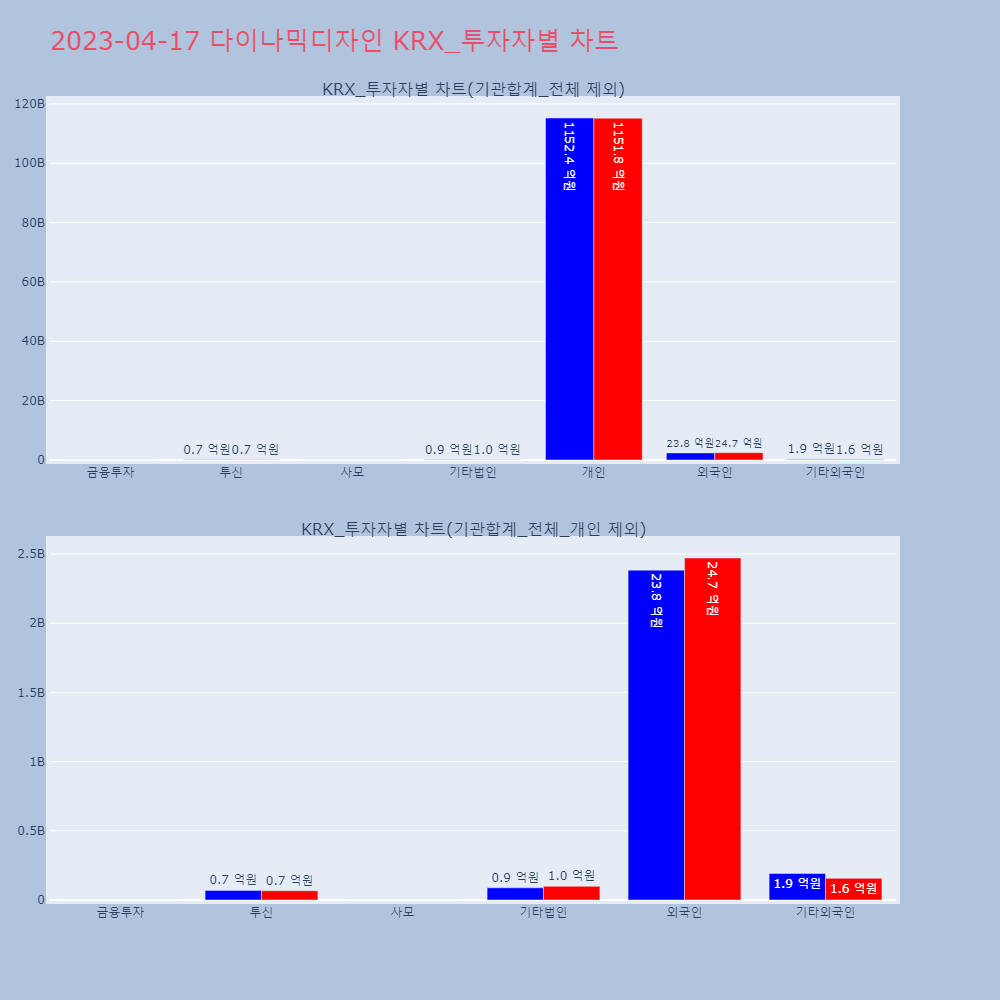 다이나믹디자인_KRX_투자자별_차트