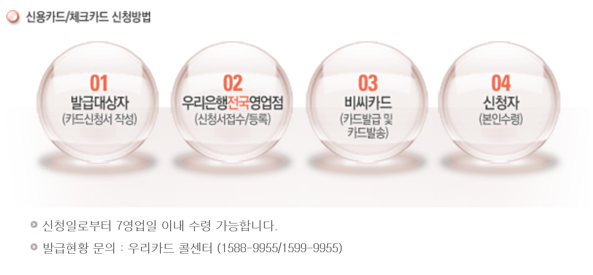 다둥이카드 신용카드 체크카드 발급방법 