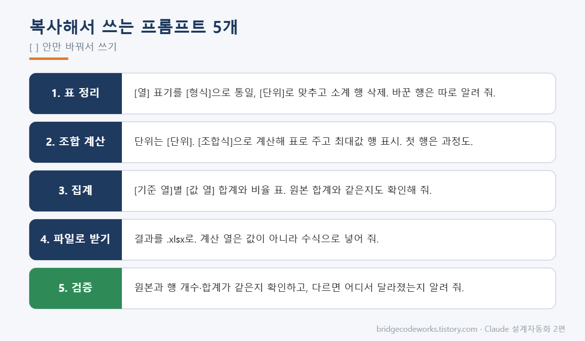엑셀 작업에 복사해서 쓰는 Claude 프롬프트 5개