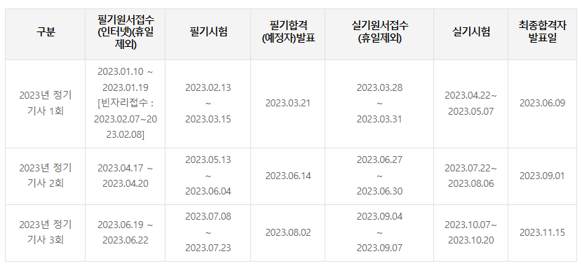 정보처리기사
