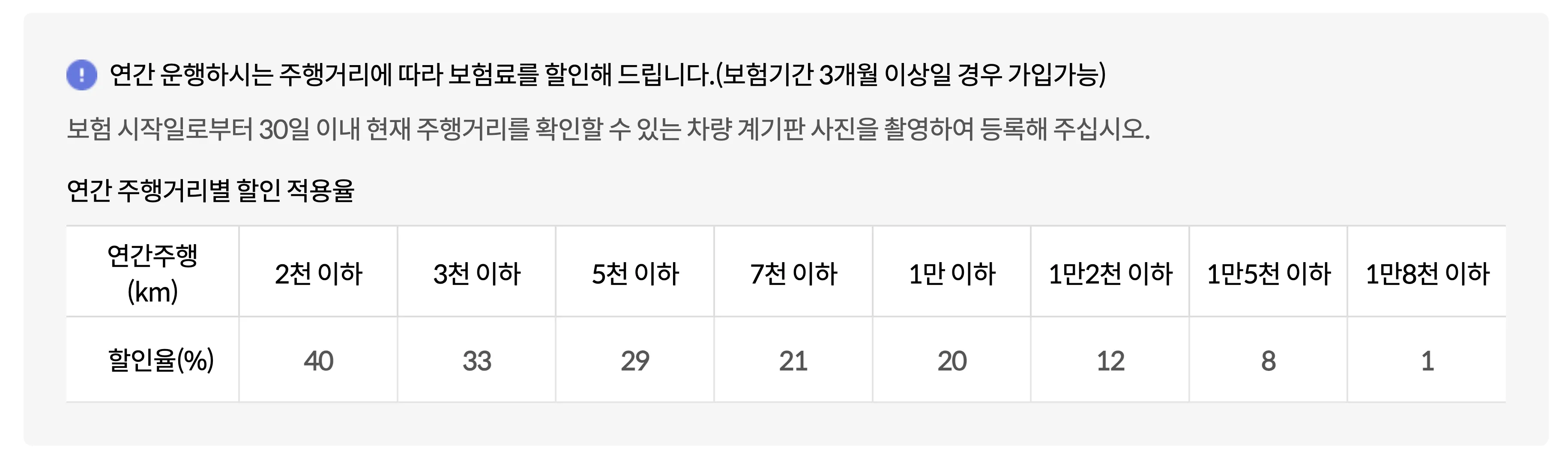 흥국화재 주행거리 특약 거리별 할인율