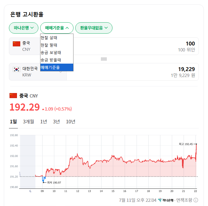 중국돈 100위안 한국돈