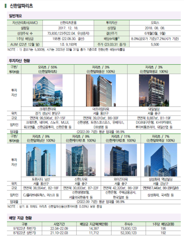 신한알파리츠 자산현황