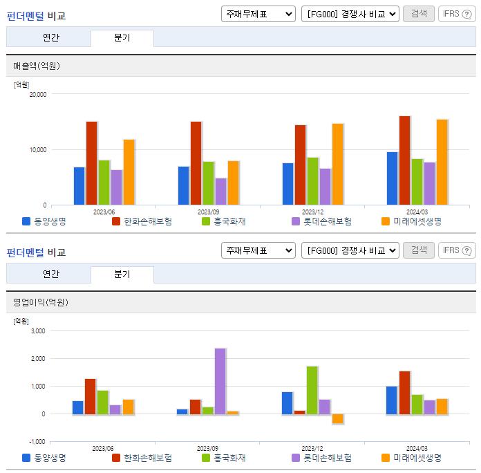 동양생명_업종분석
