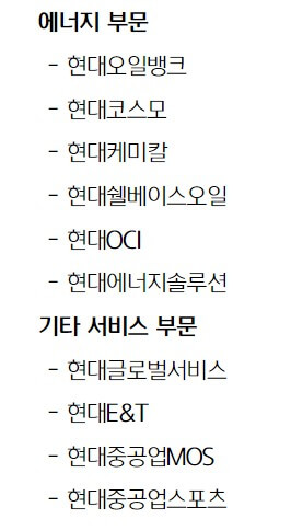현대중공업 주가전망