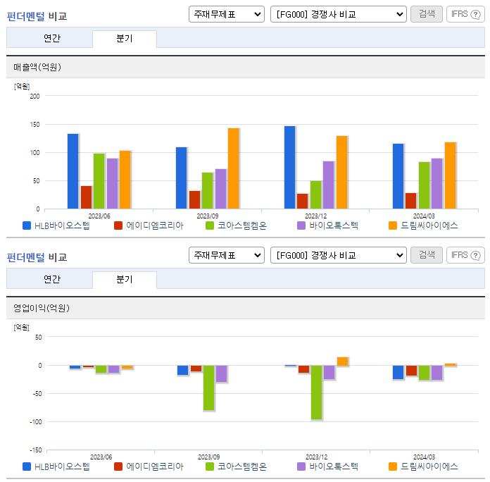HLB바이오스텝_업종분석