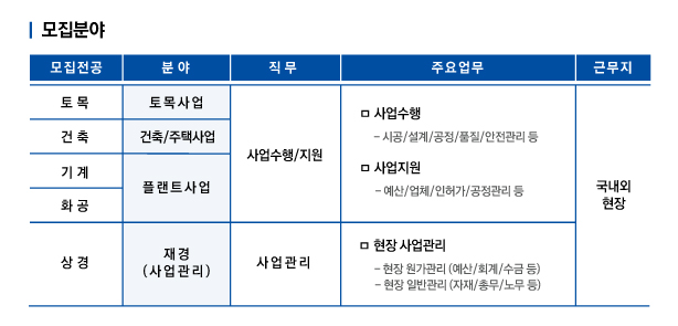 현대건설 모집분야