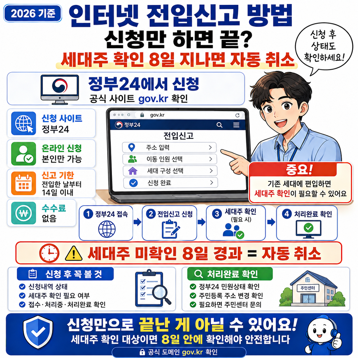 인터넷 전입신고 방법, 신청만 하면 끝? 세대주 확인 8일 지나면 자동 취소