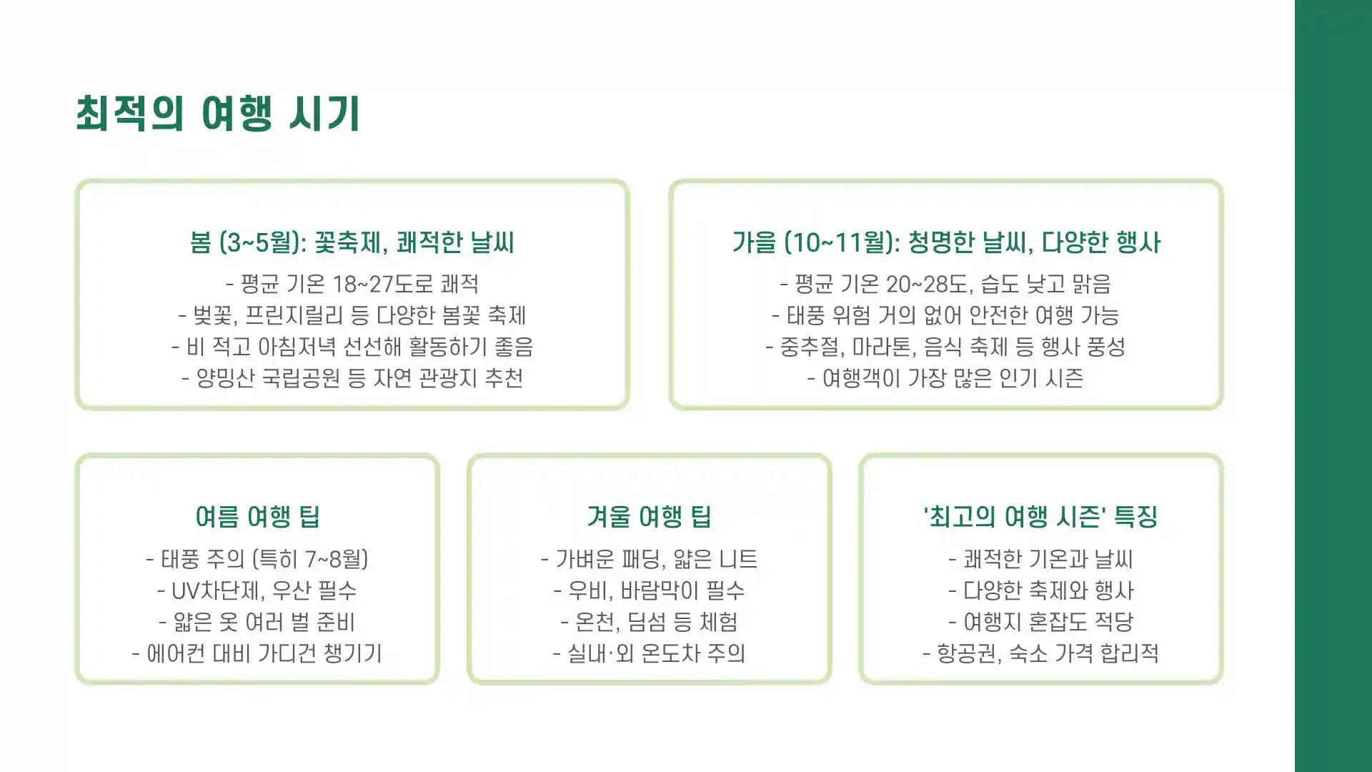 대만 여행하기 좋은 계절