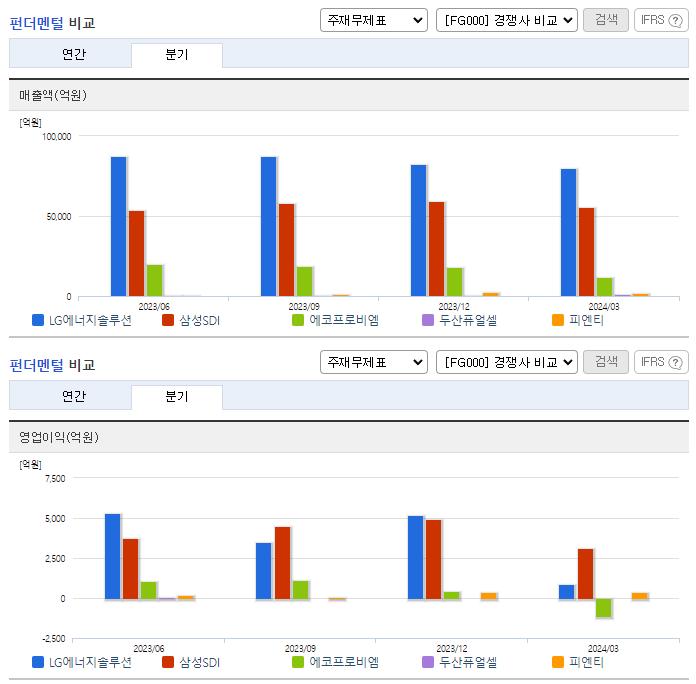 LG에너지솔루션_업종분석