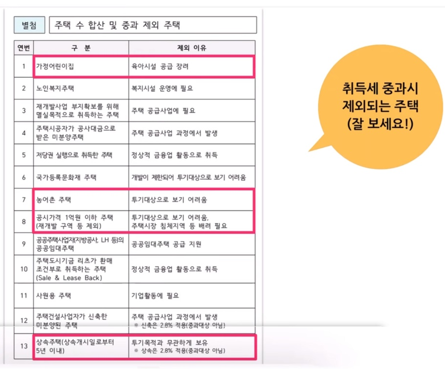 취득세 중과가 제외되는 주택