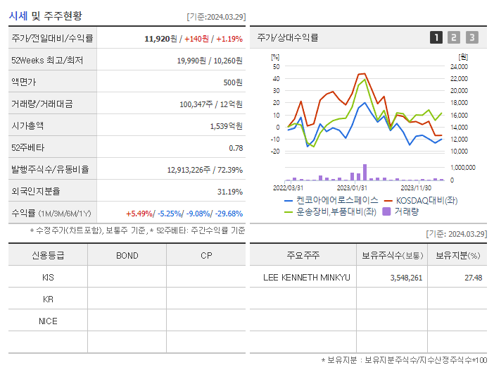 켄코아에어로스페이스_기업개요