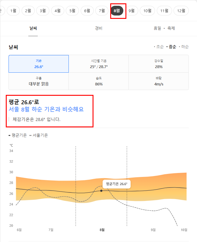 발리 8월 날씨 옷차림 추천 여행지