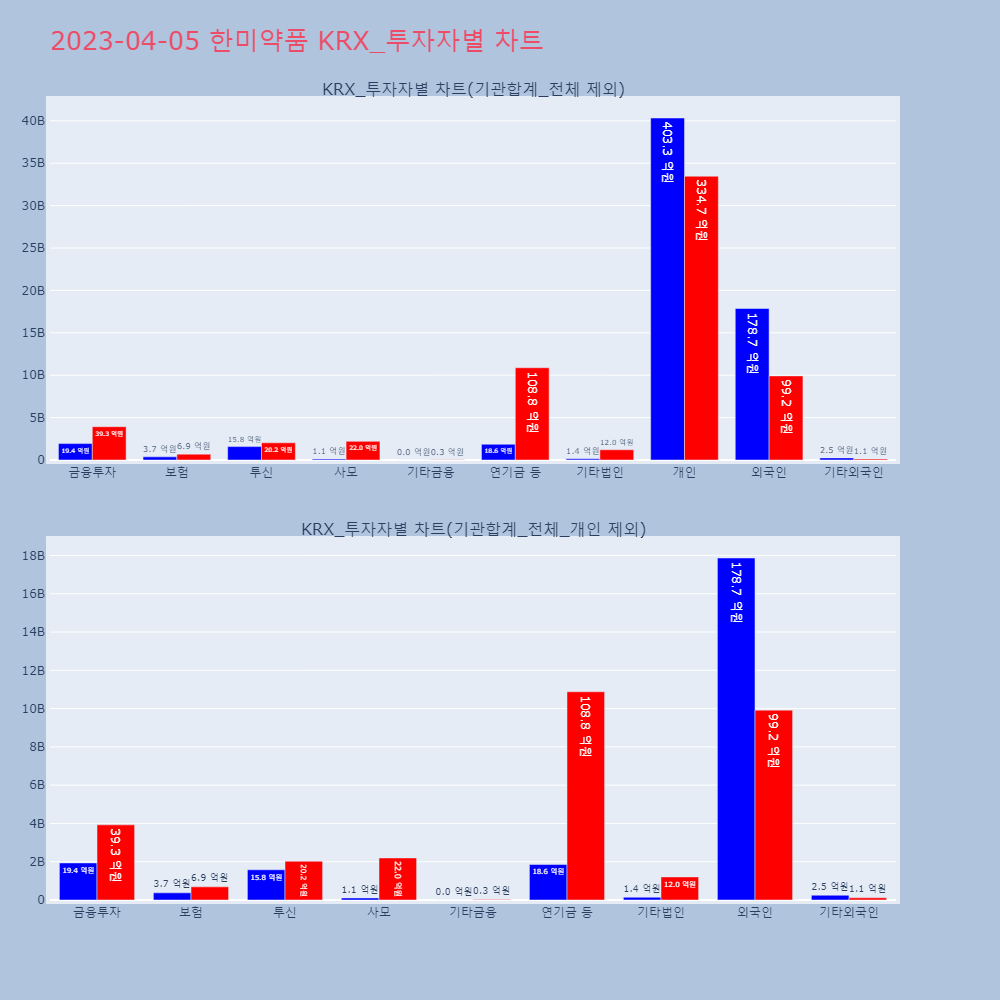 한미약품_KRX_투자자별_차트