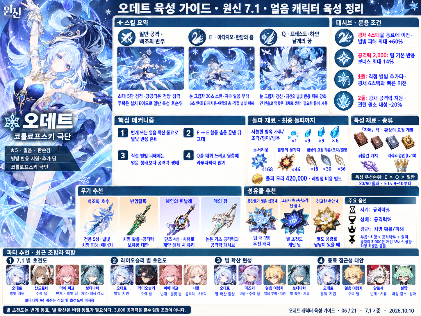 7.1버전 오데트 육성