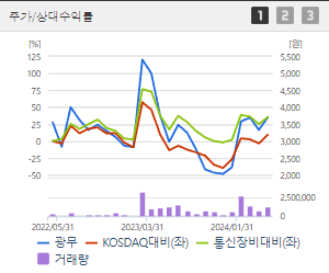 광무 주가 전망 목표주가