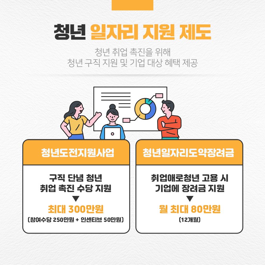청년 일자리 지원 제도
