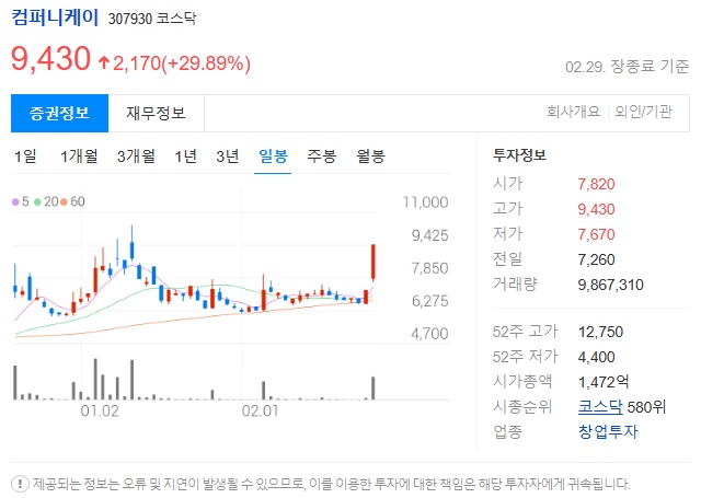 컴퍼니케이주가