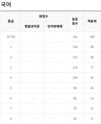 2023-9월-고3-국어-모의고사-등급컷
