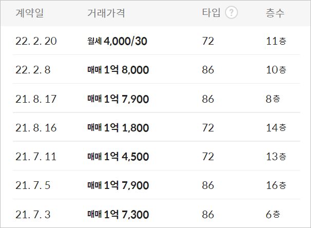 녹동오션뷰 시세