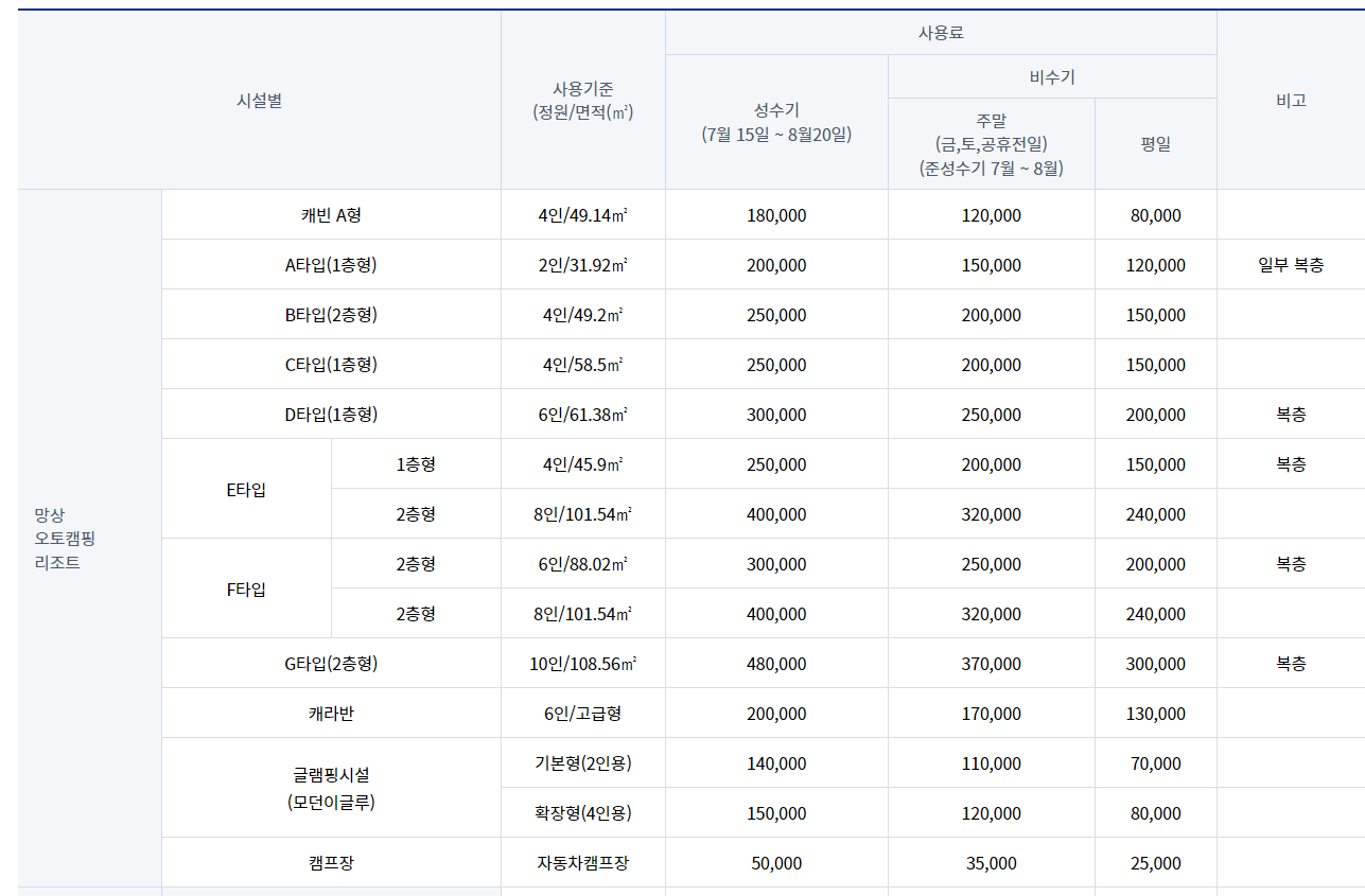 이용요금 안내