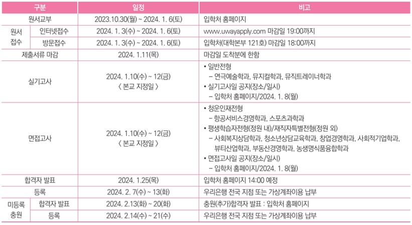 2024학년도 청운대 정시 주요 전형 일정