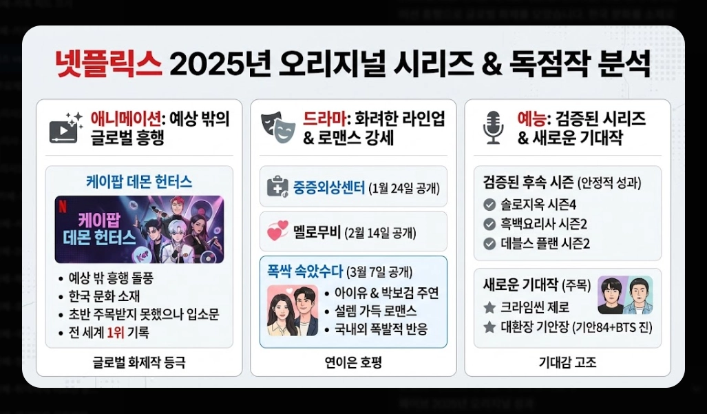 넷플릭스 vs 웨이브 콘텐츠 비교 완벽 가이드