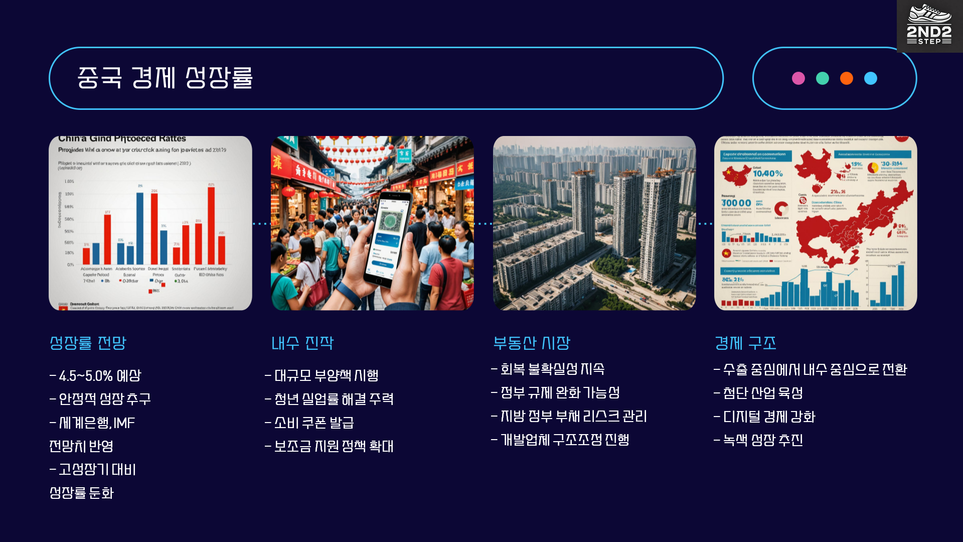 중국경제성장률