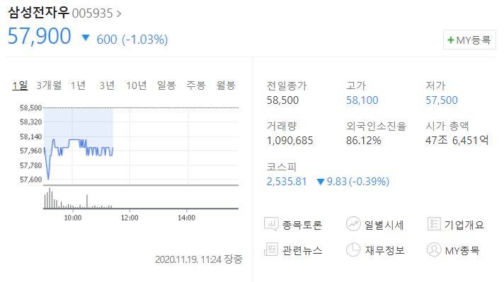 삼성전자 우선주