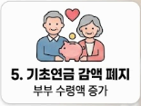 5. [연금] 부부라고 깎지 마세요! 기초연금 감액 폐지 가이드