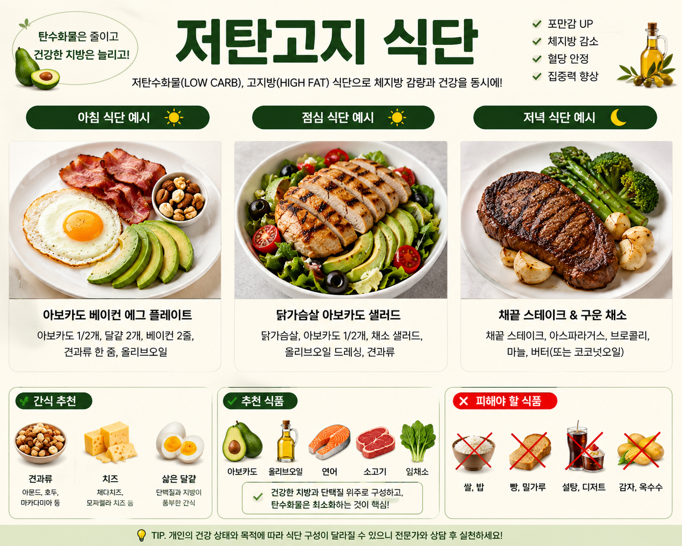 저탄고지 식단