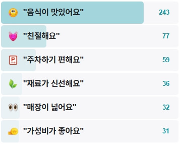 고성곱창-후기