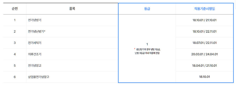 소상공인 에어컨 지원