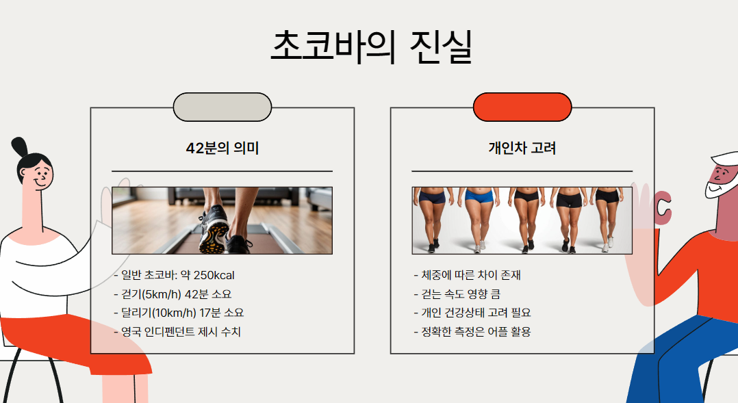 초코바: 걷기 42분의 진실