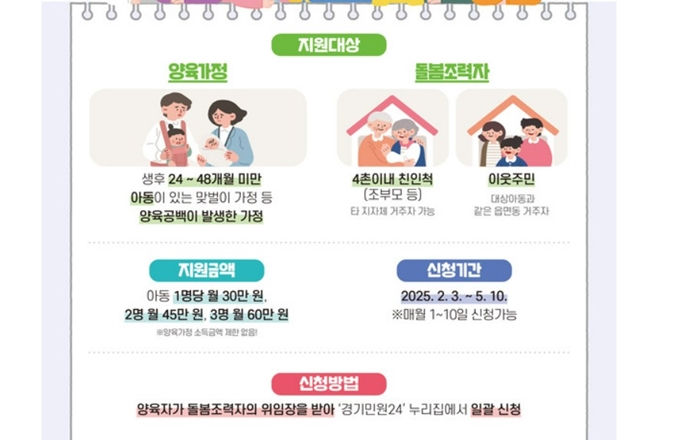 2025년 성남 조부모 돌봄수당 신청방법