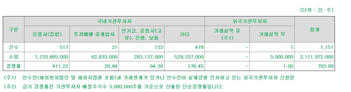 수요예측