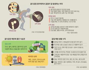 연골에 좋은 영양제