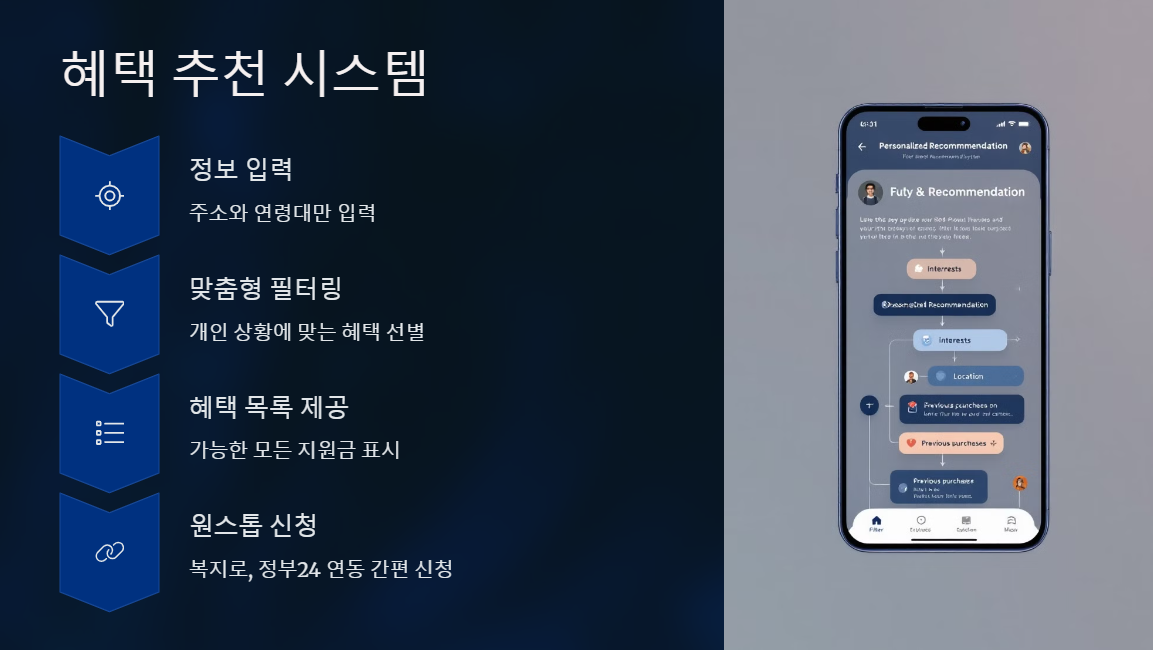 혜택알리미 다운로드 방법과 활용법 총정리