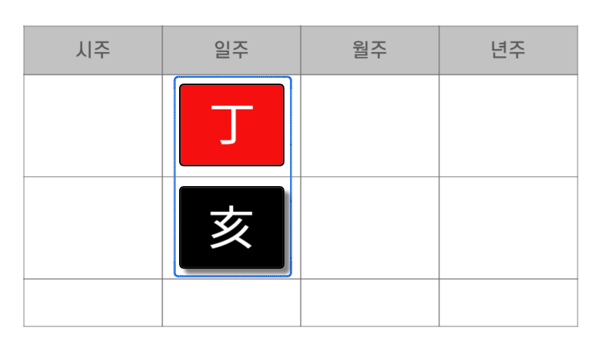 일간의위치