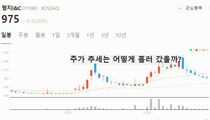 이재명 관련주 대장주 TOP7 주식