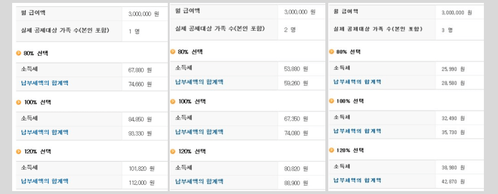 국세청 홈택스 근로소득간이세액표: 근로소득세 자동계산