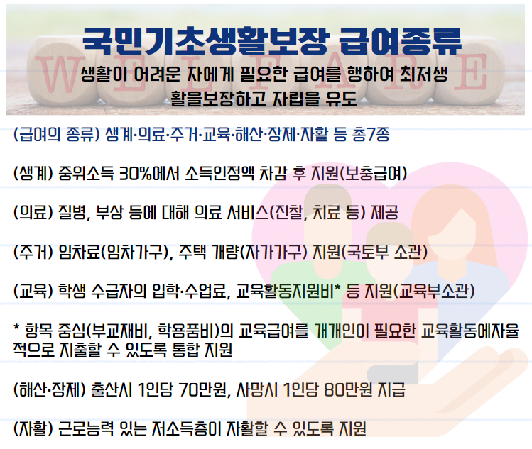 기초수급자 생계급여 지원금 신청하기